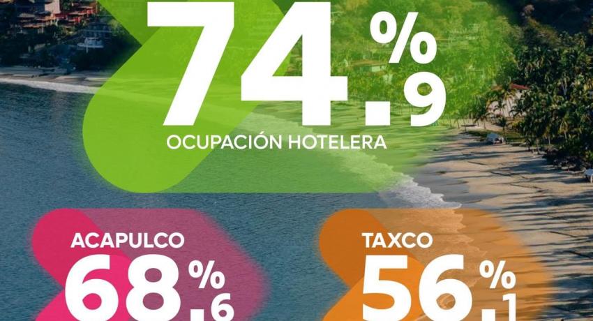 Zihuatanejo con alta ocupación hotelera en primera semana de vacaciones